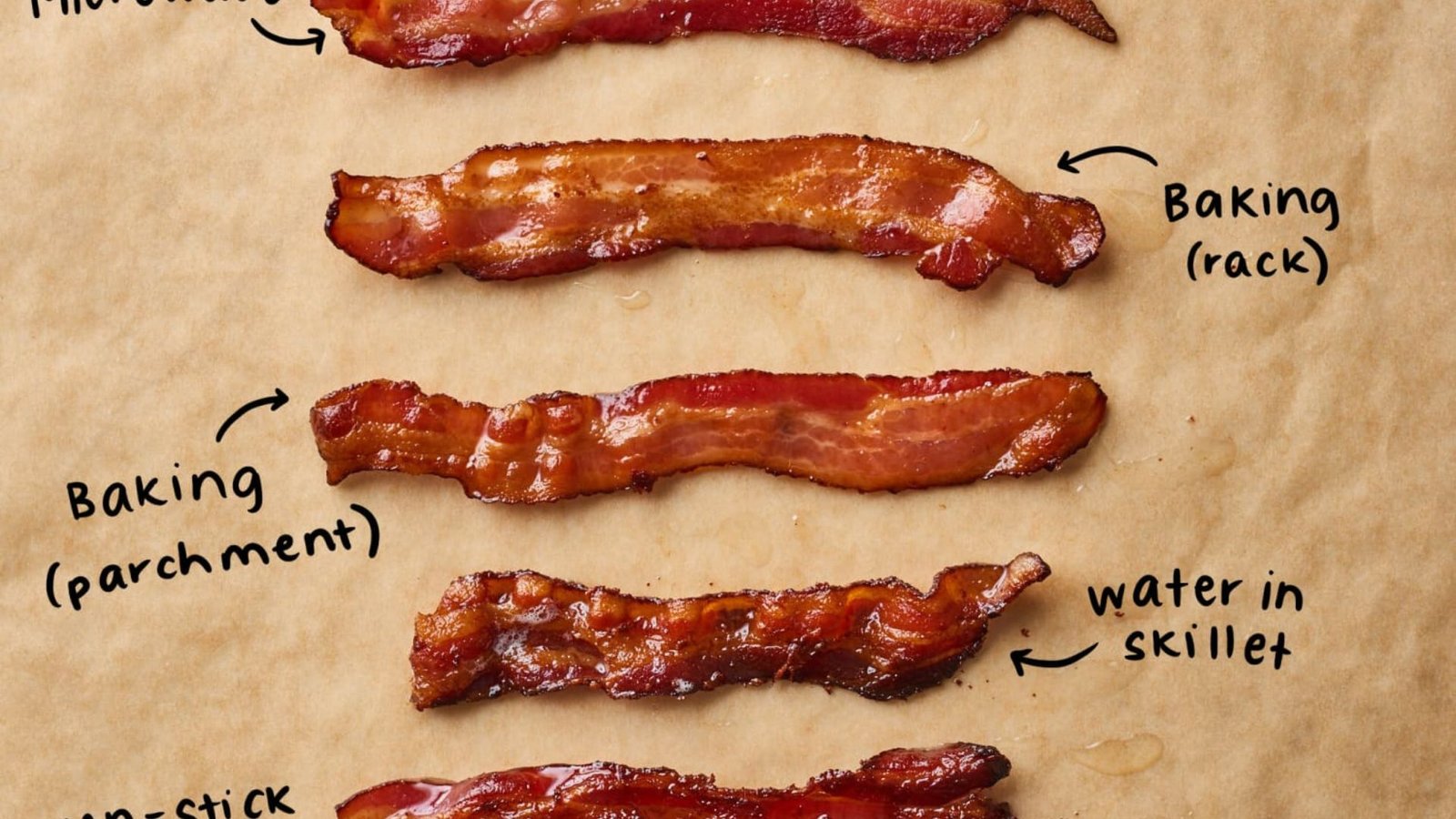 How to Cook Perfectly Crispy Bacon